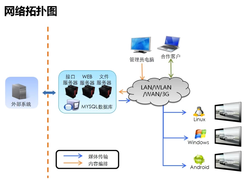 数字标牌的真正含义和用途您了解吗？