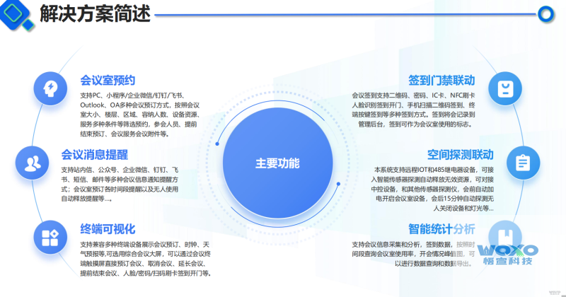 会议预约系统和信息发布的区别插图